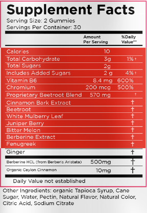 Glucovate etc. gummies